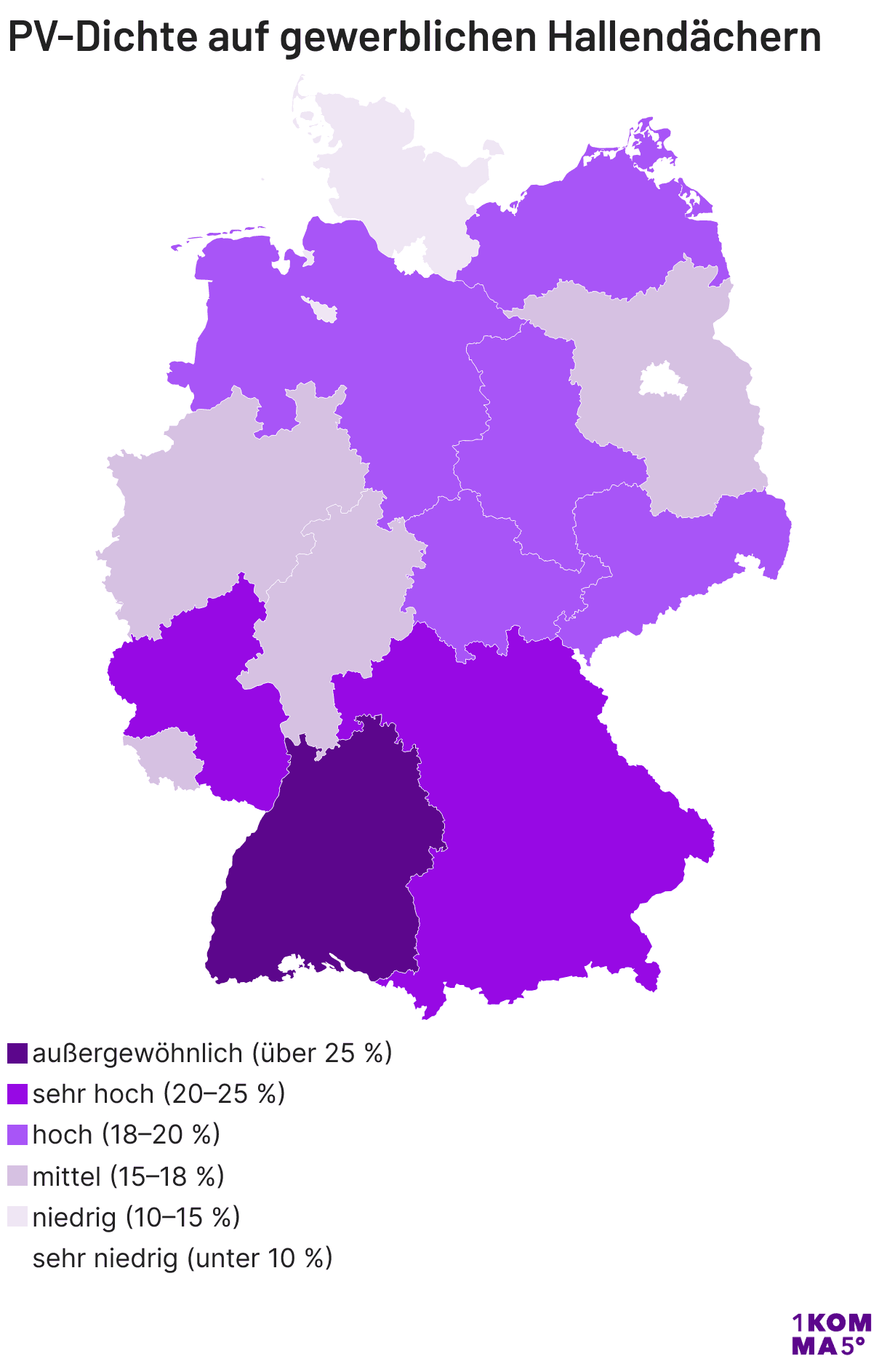 PV-Dichte auf gewerblichen Hallendächern