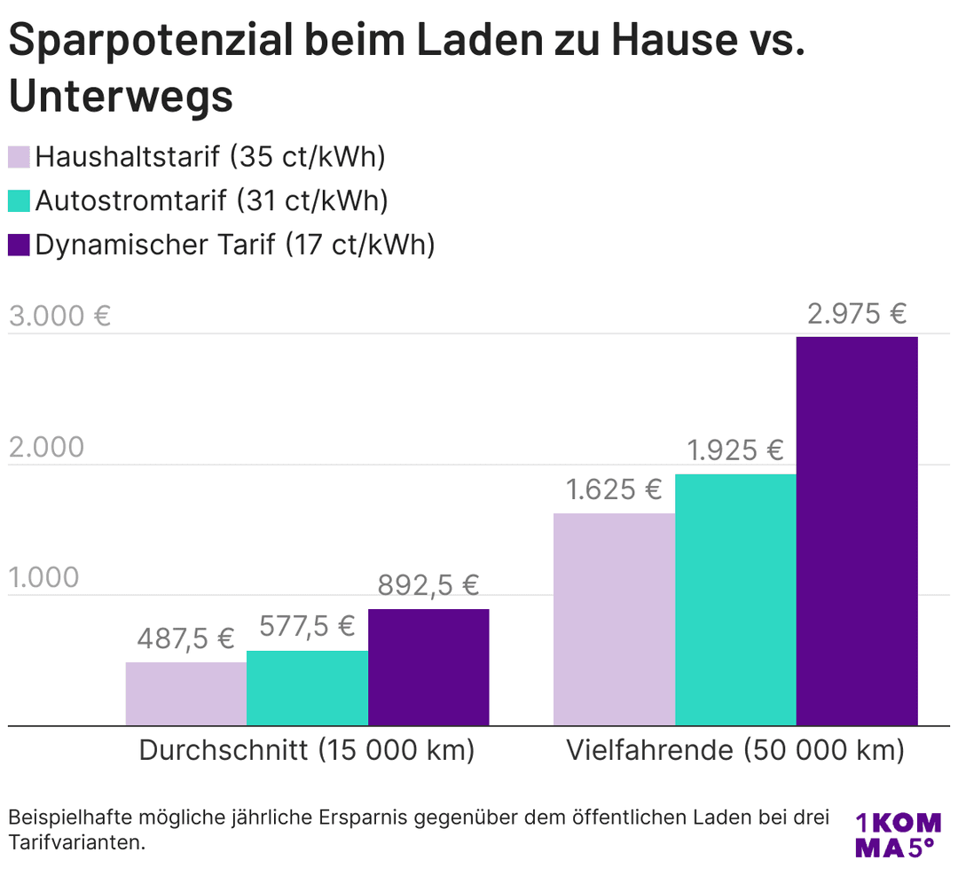 Besteuerung Elektro Dienstwagen 2023