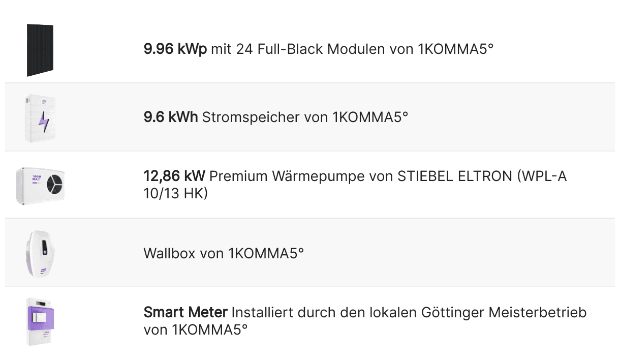 Kompaktübersicht: Diese Komponenten sind in Carstens System verbaut