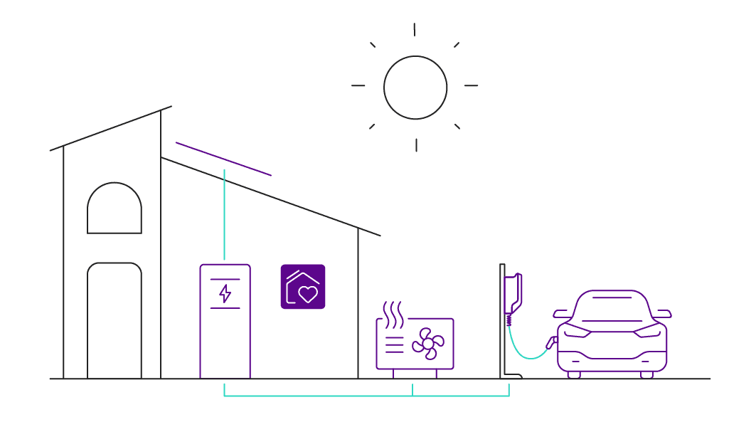 a solar-powered home with energy storage, heating, cooling, and an EV charging outside