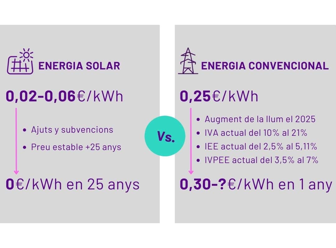 Dos mujeres con ropa de 1KOMMA5° revisando información en una tablet junto a un panel solar en el showroom de 1KOMMA5°