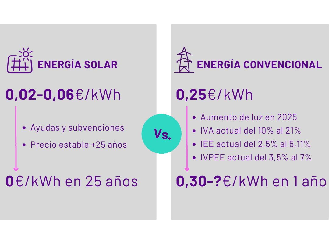 Dos mujeres con ropa de 1KOMMA5° revisando información en una tablet junto a un panel solar en el showroom de 1KOMMA5°
