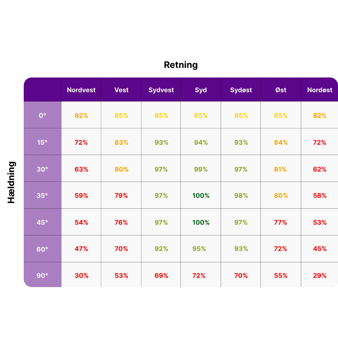 solcelleanlæg med legende familie