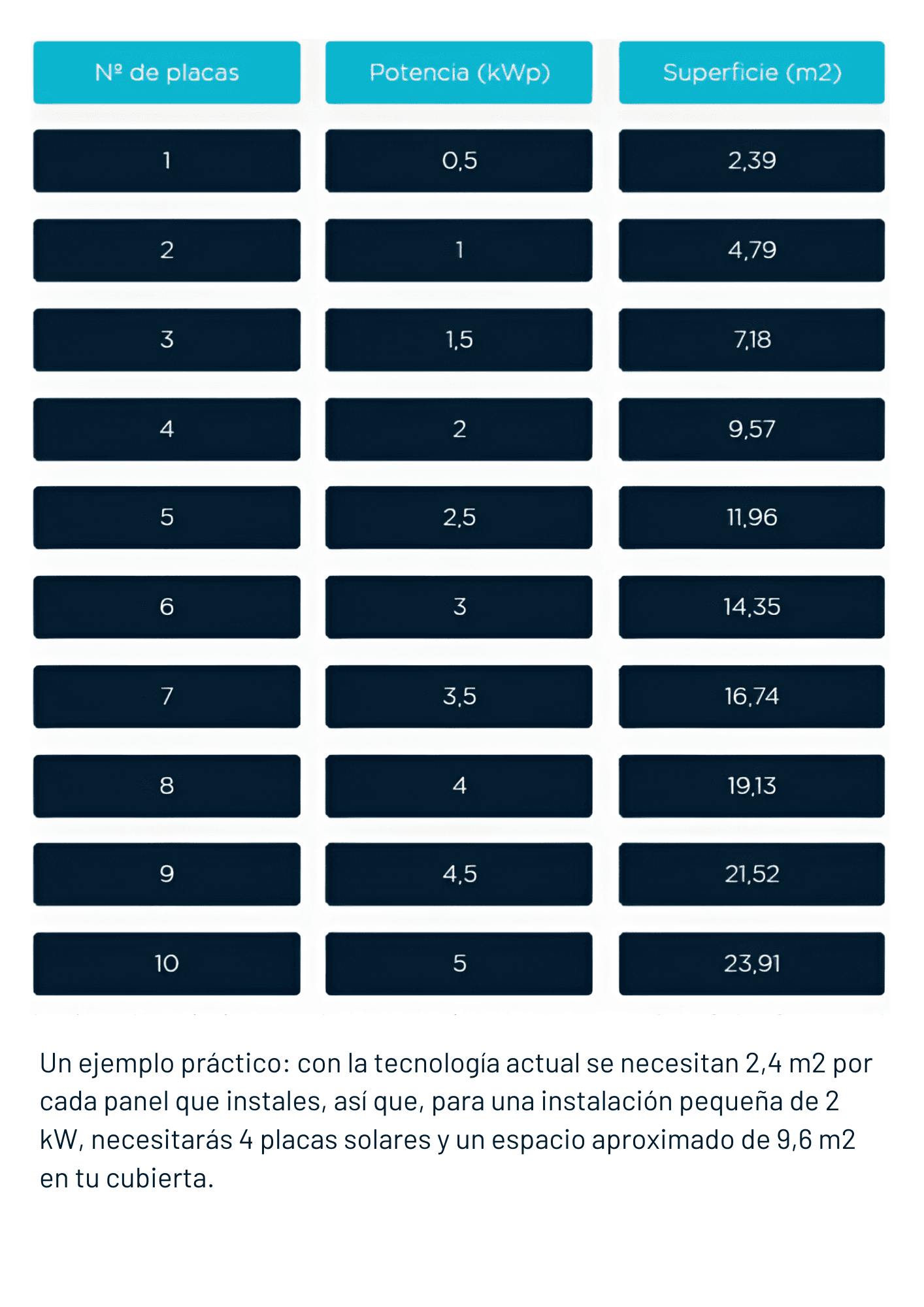 Diferentes tipos de placas solares