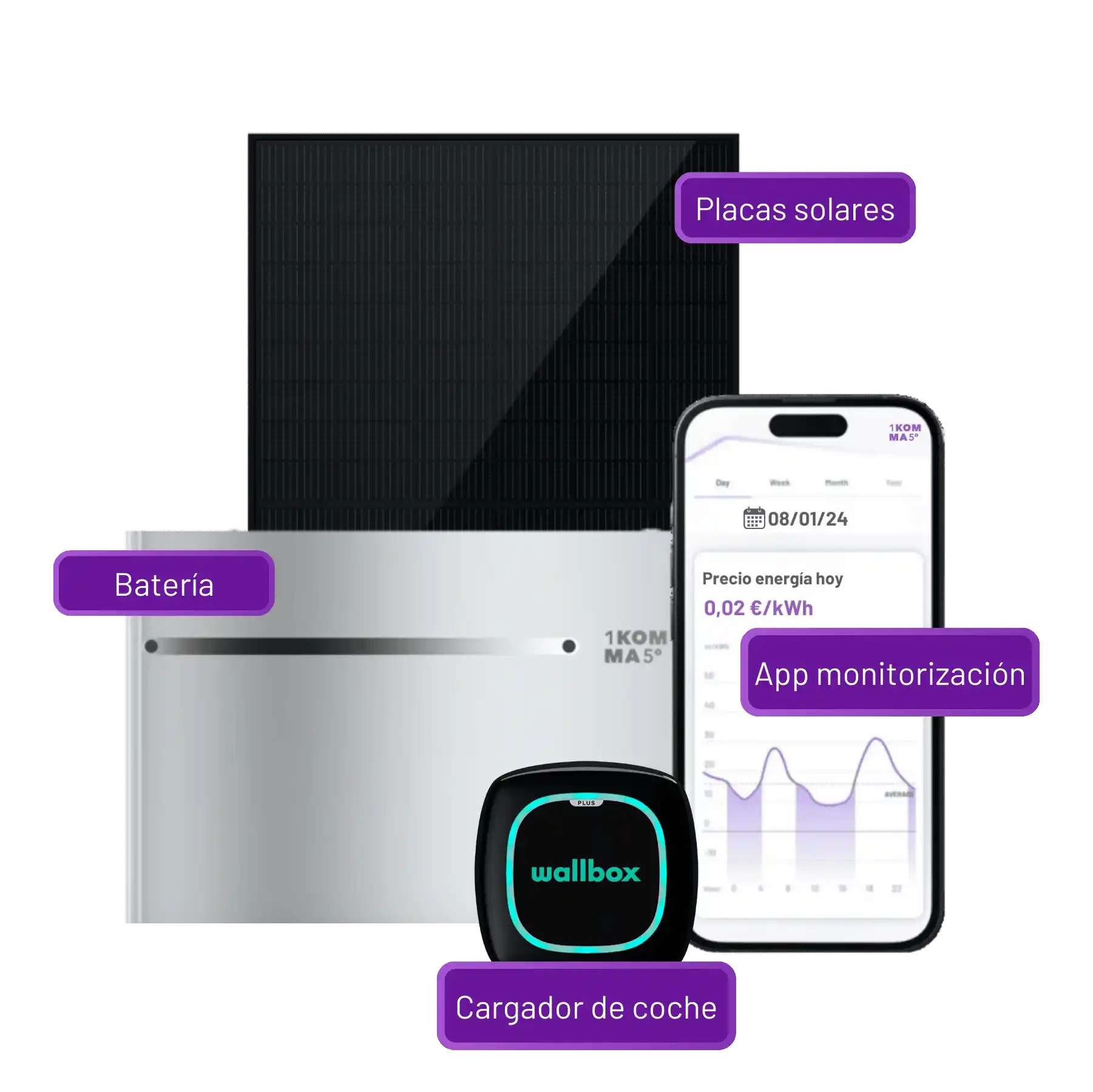 Placas solares autoconsumo