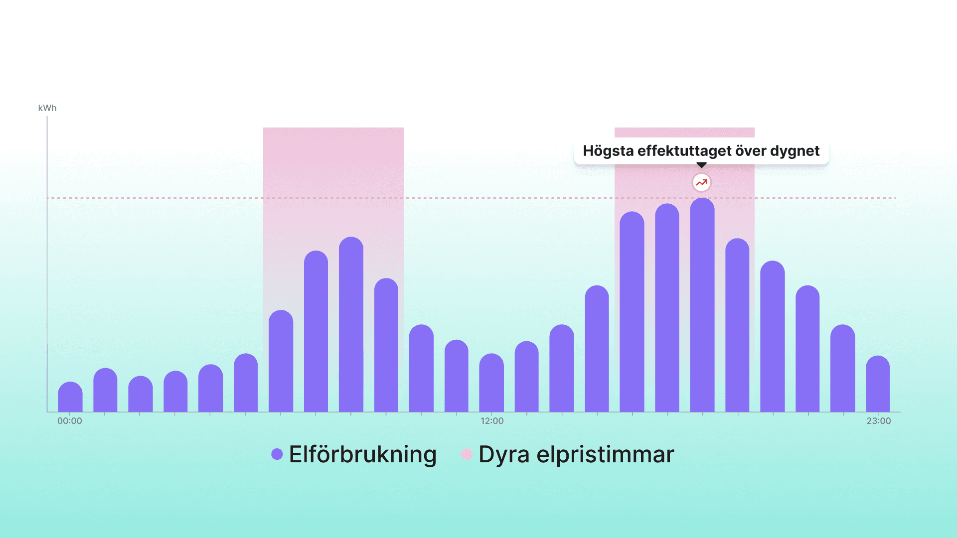 Sophia Heartbeat App