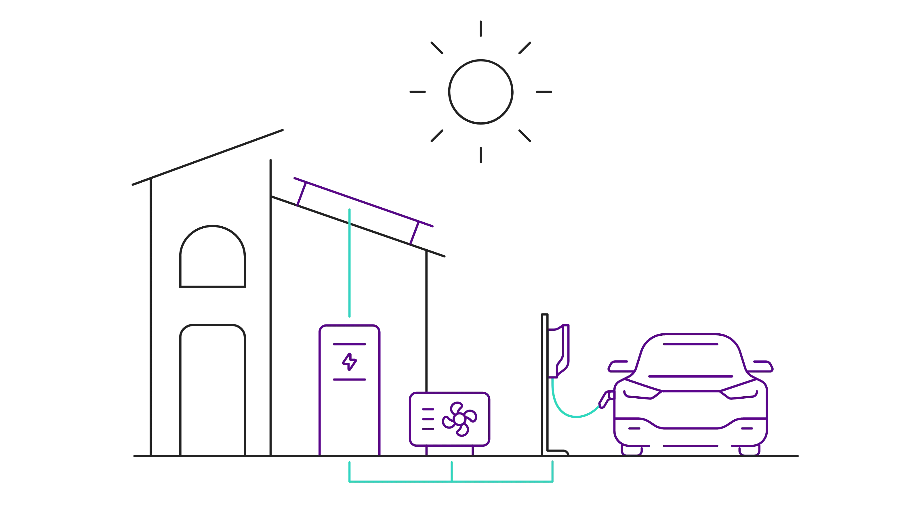 Diagrama del ecosistema energético 1KOMMA5°, mostrando cómo se conectan las placas solares al inversor, la batería, el punto de carga y la red del hogar.