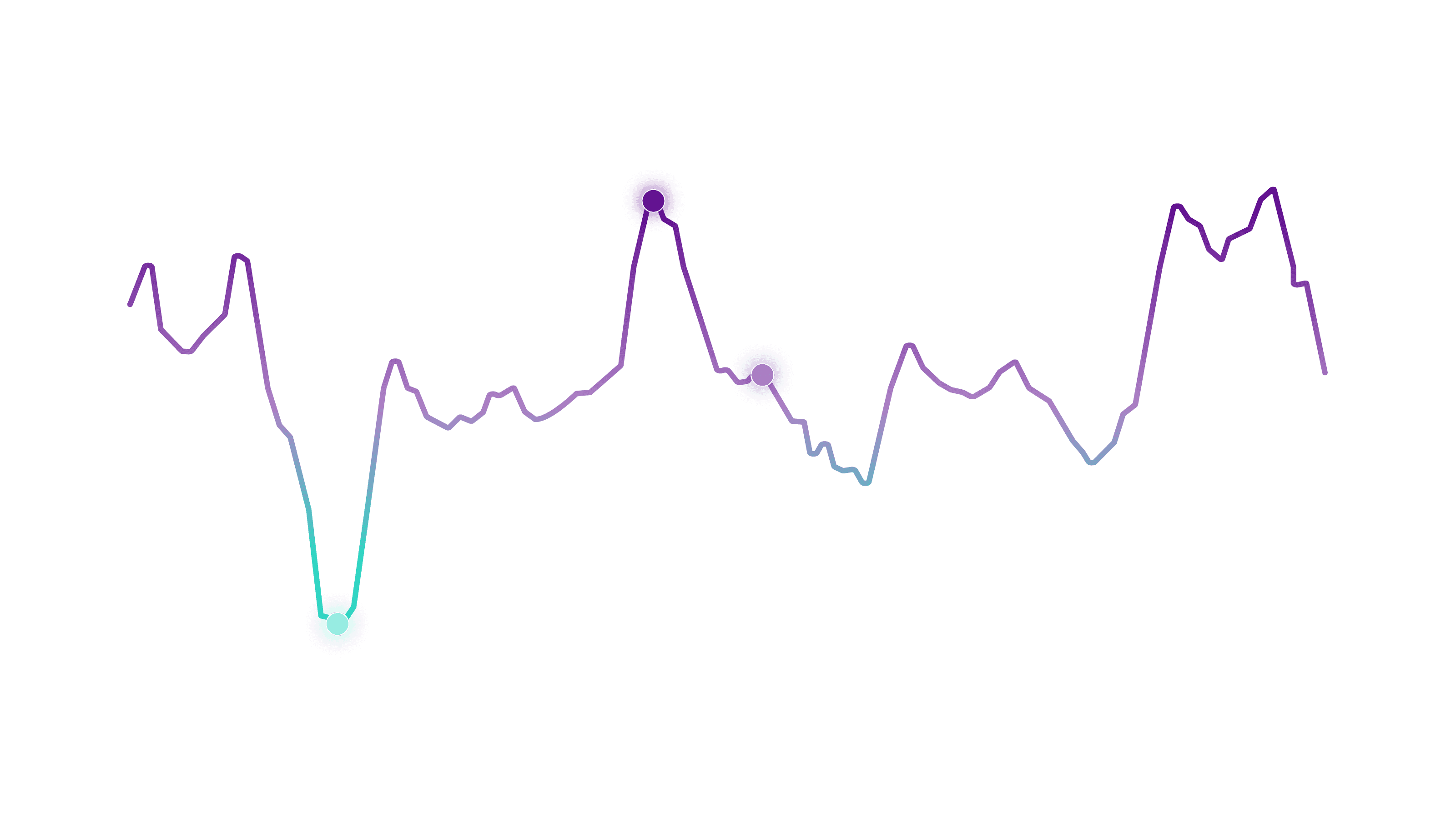 Tyylitelty viivakaavio, jossa on vaihtelevia violetteja ja turkooseja viivoja sekä ympyröillä korostettuja datapisteitä.