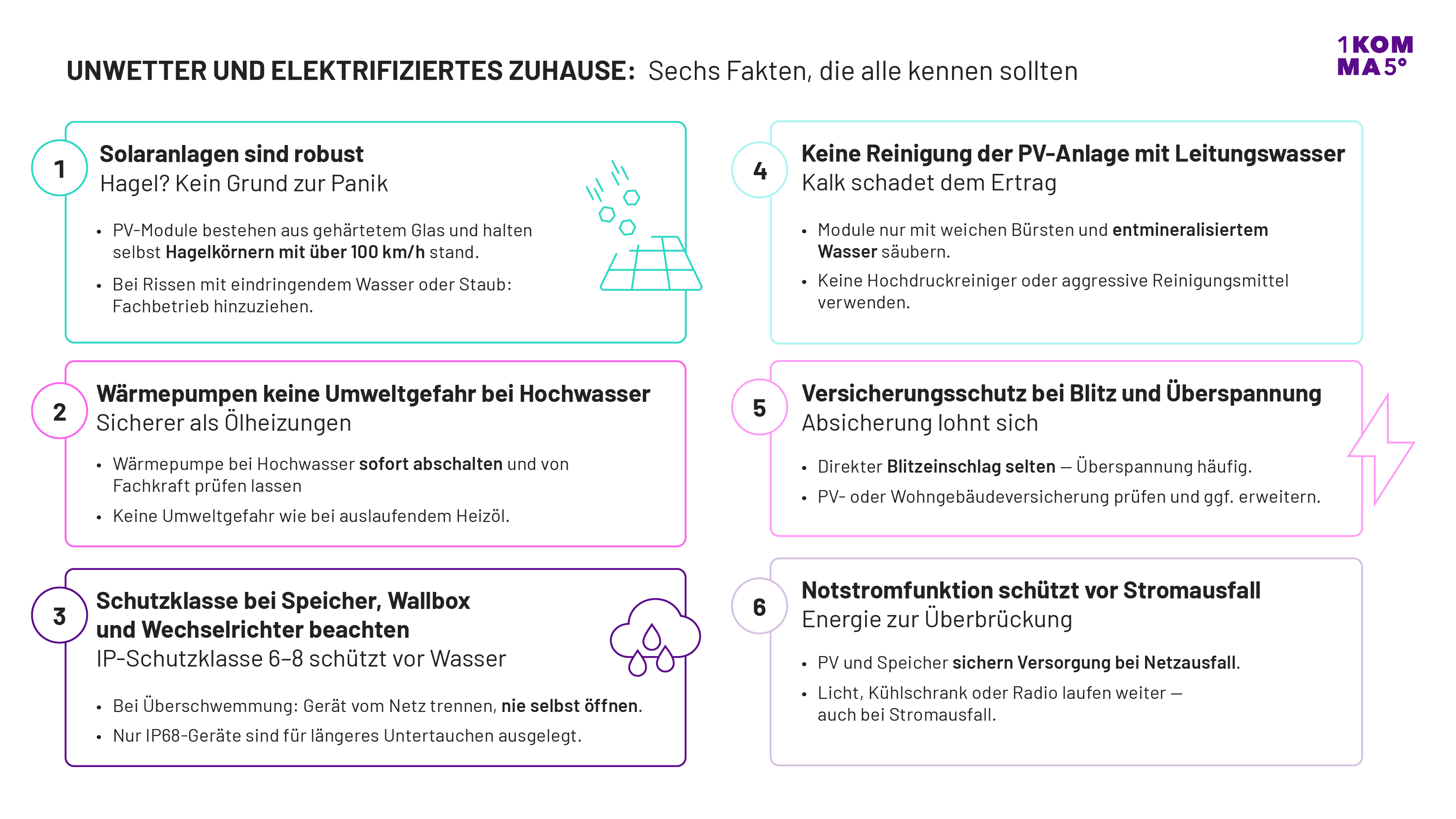 Fakten zu elektrifizierten Gebäuden und Unwettern in der Übersicht