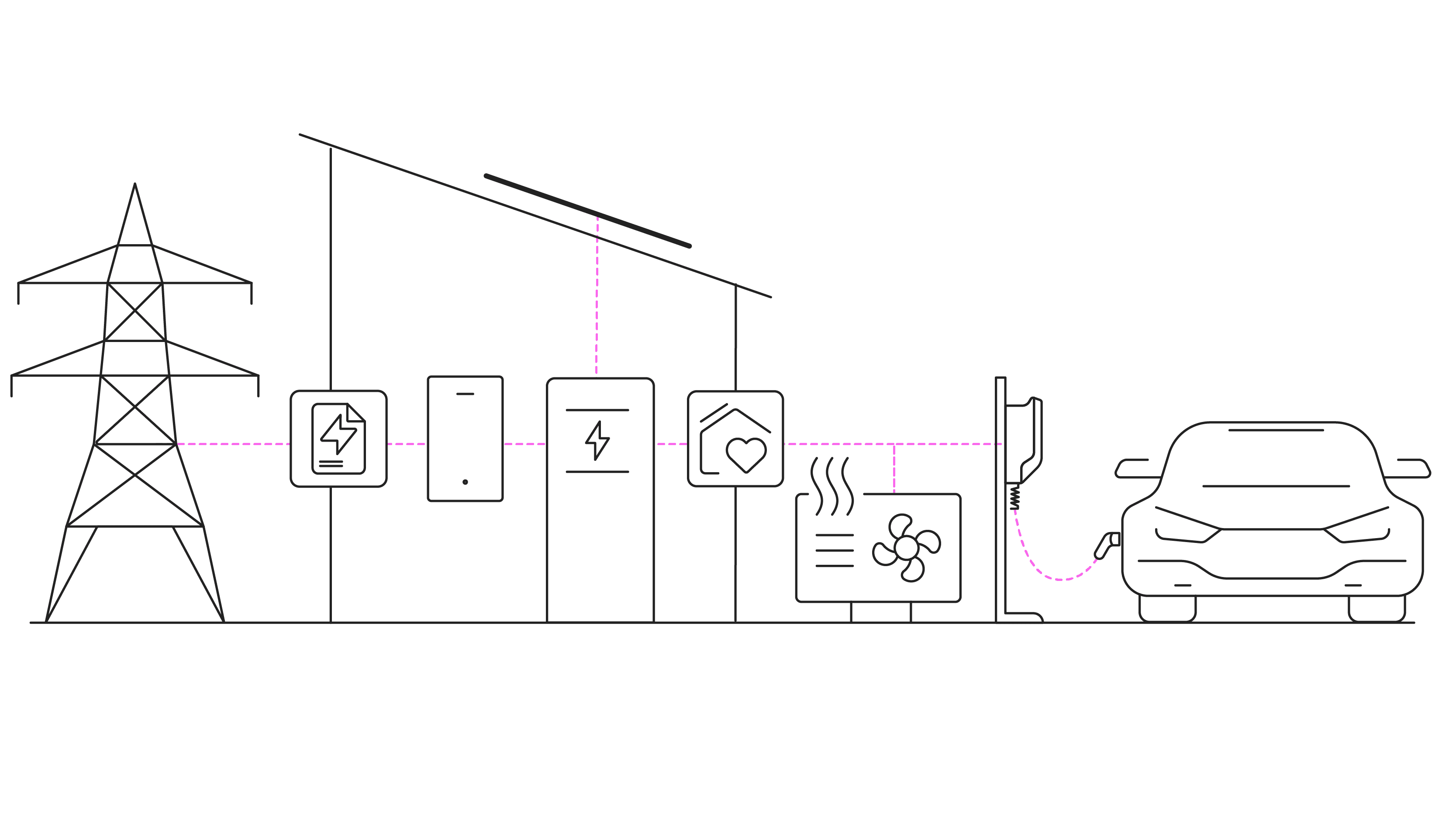 Gesamtsystem Heartbeat