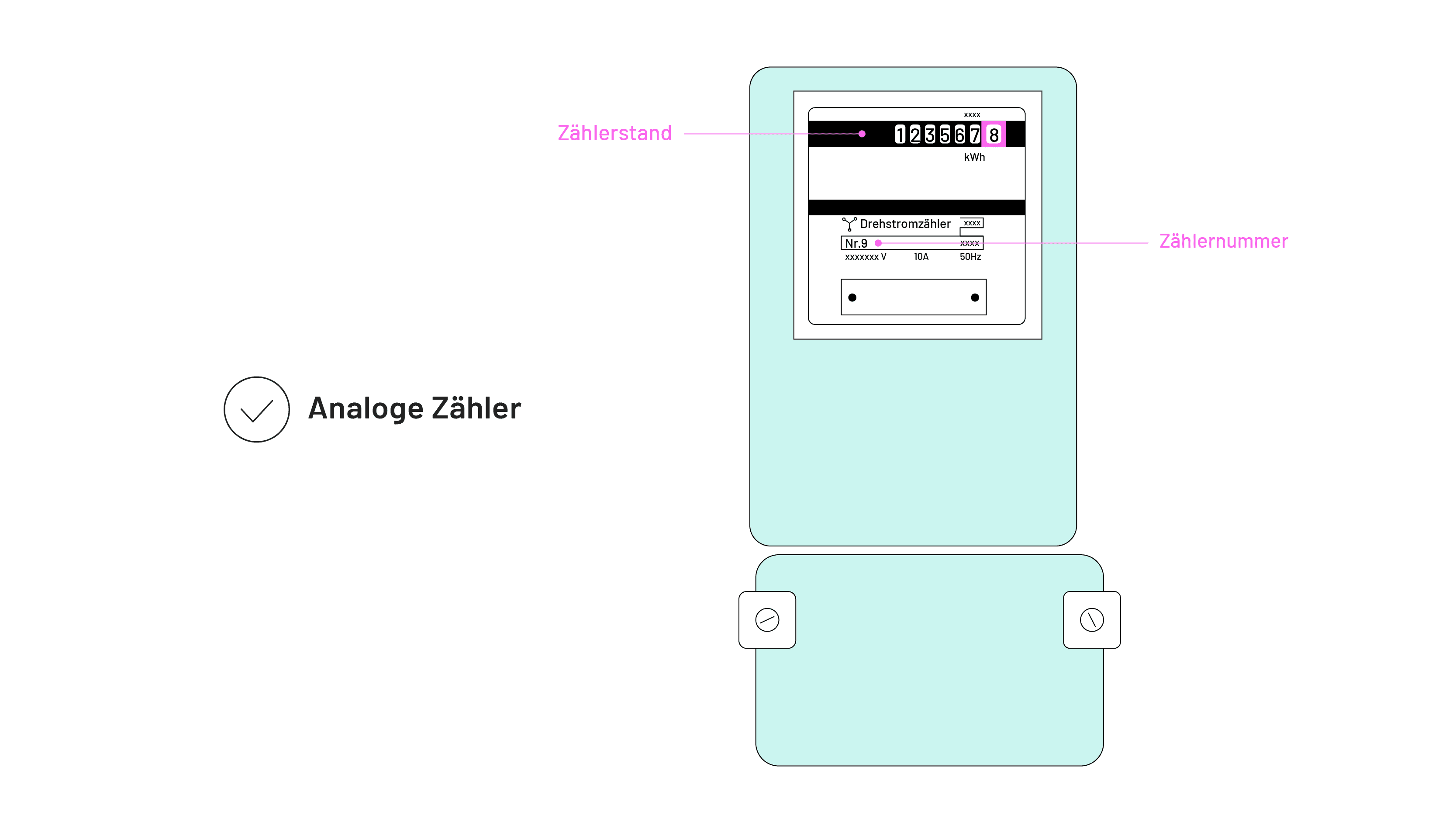 Abbildung eines analogen Stromzaehlers