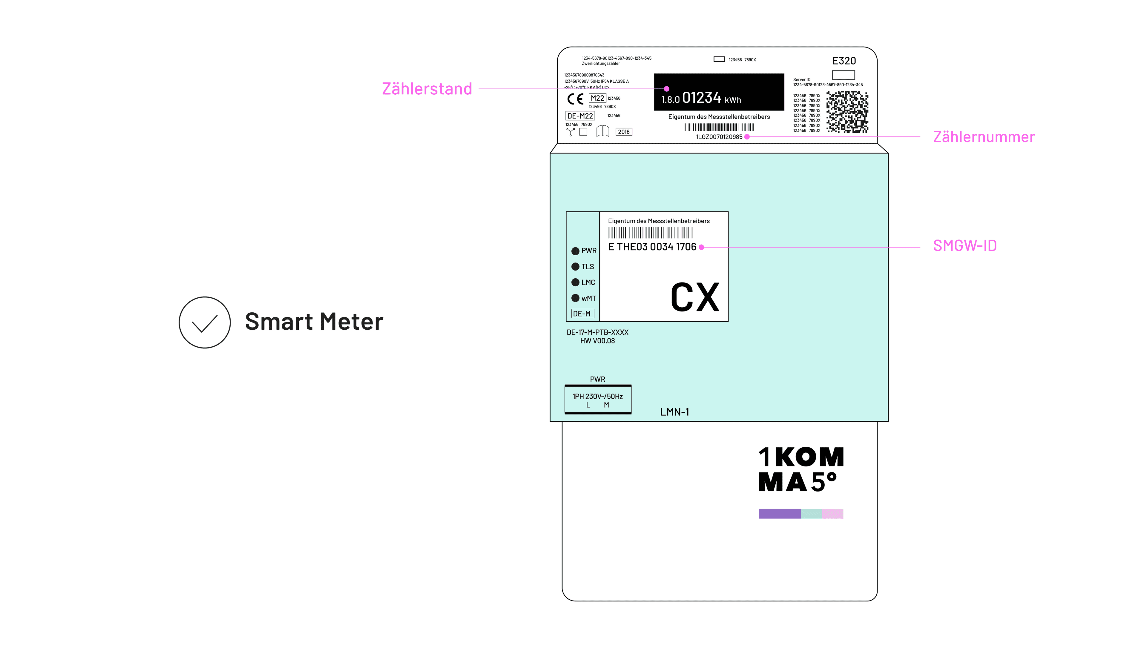 Abbildung eines Smart Meters