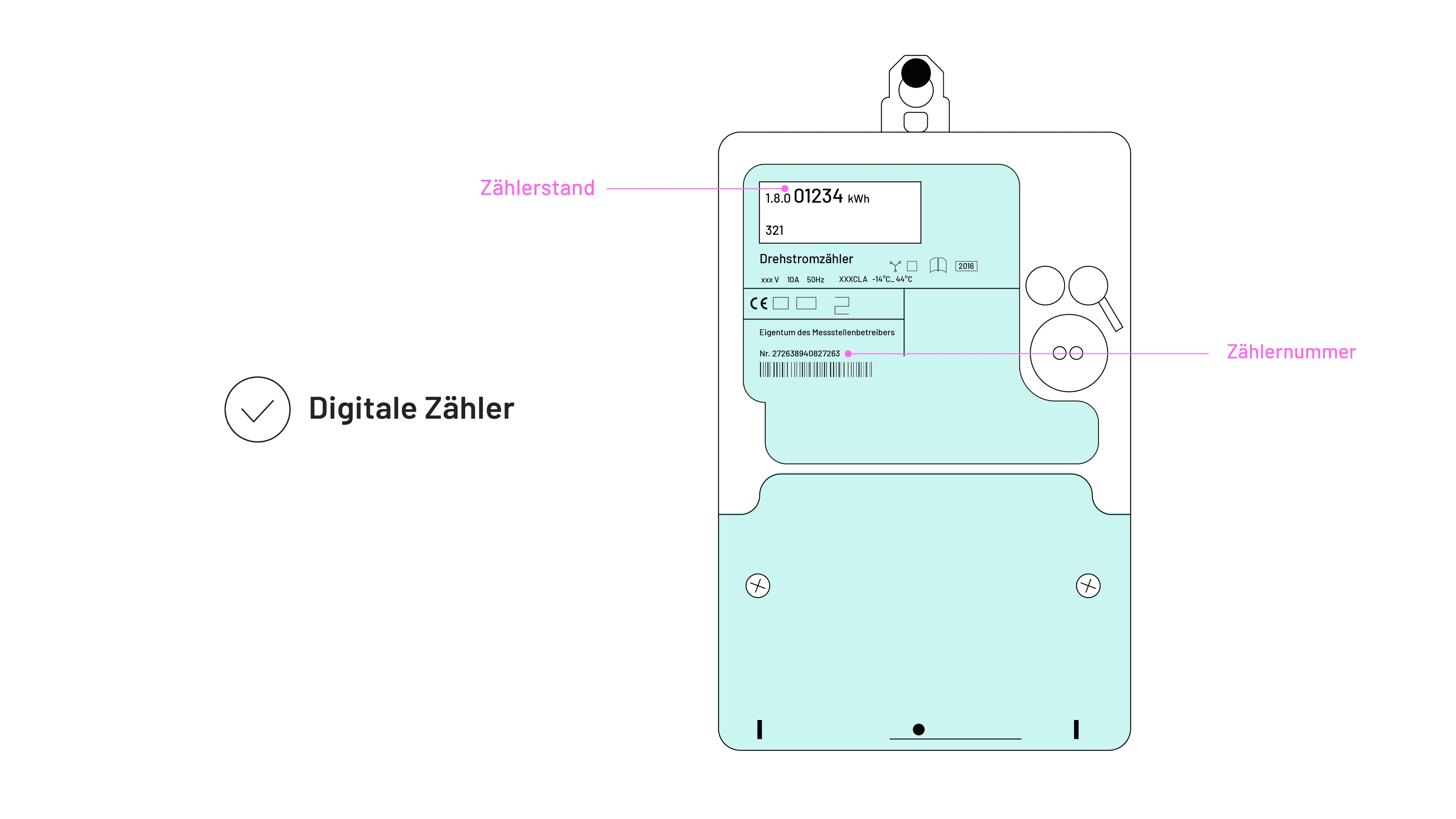 Abbildung eines digitalen Stromzaehlers