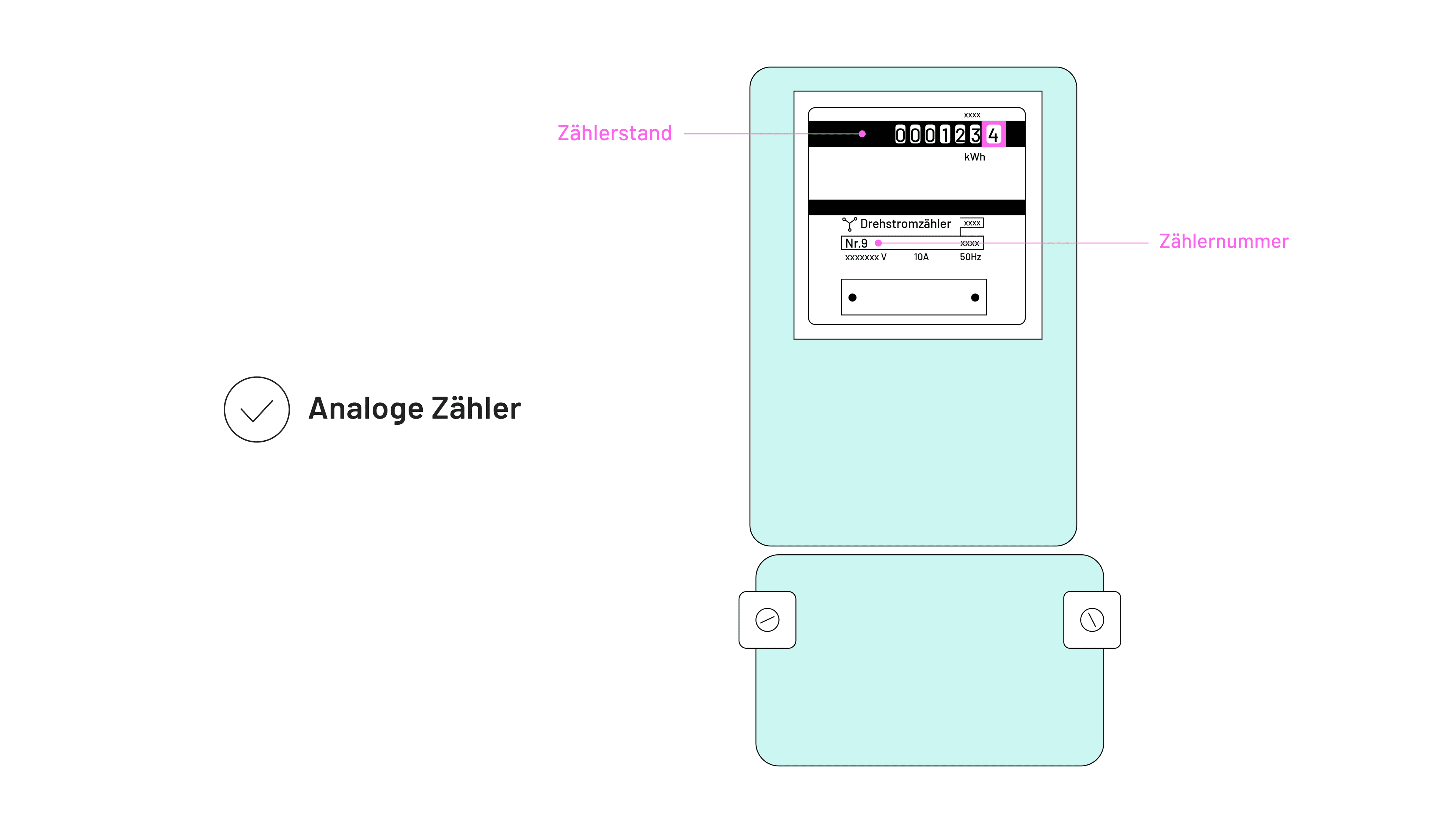 Abbildung eines analogen Stromzaehlers