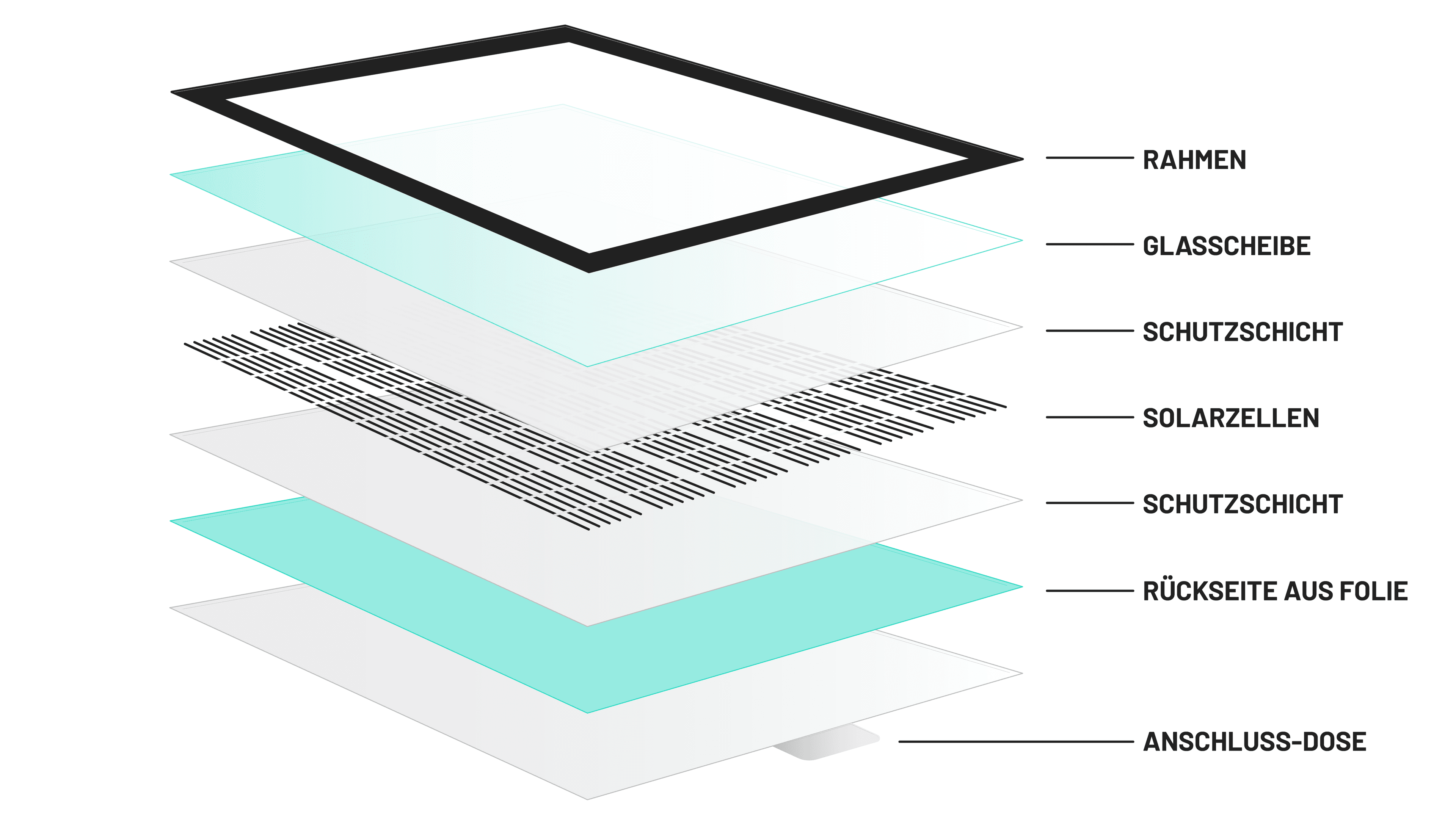 Aufbau eines Solarmoduls