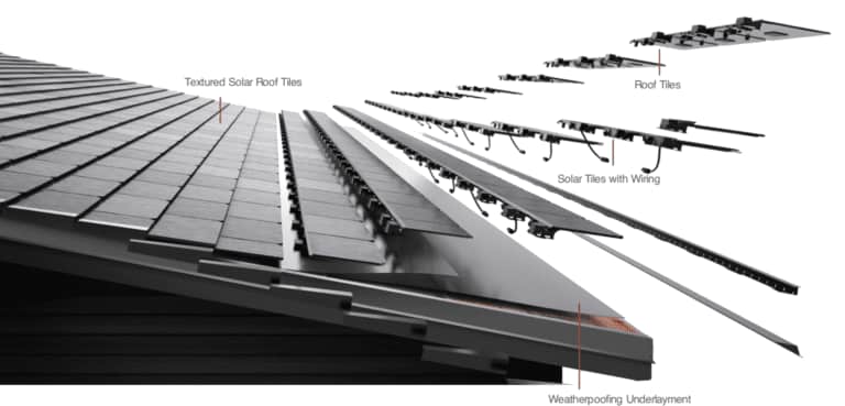 solar roofing components, including textured solar tiles, wiring, and waterproofing layers