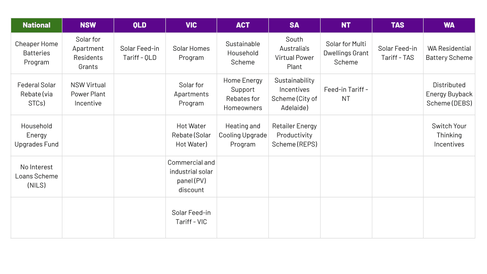 National vs State-Based Incentives for Renewables