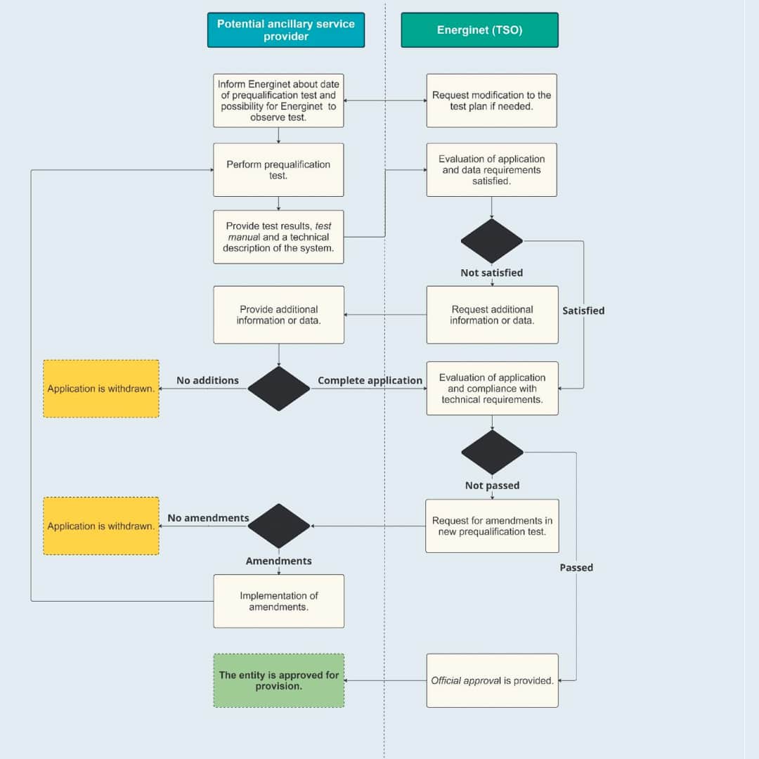 FCR og systemydelser