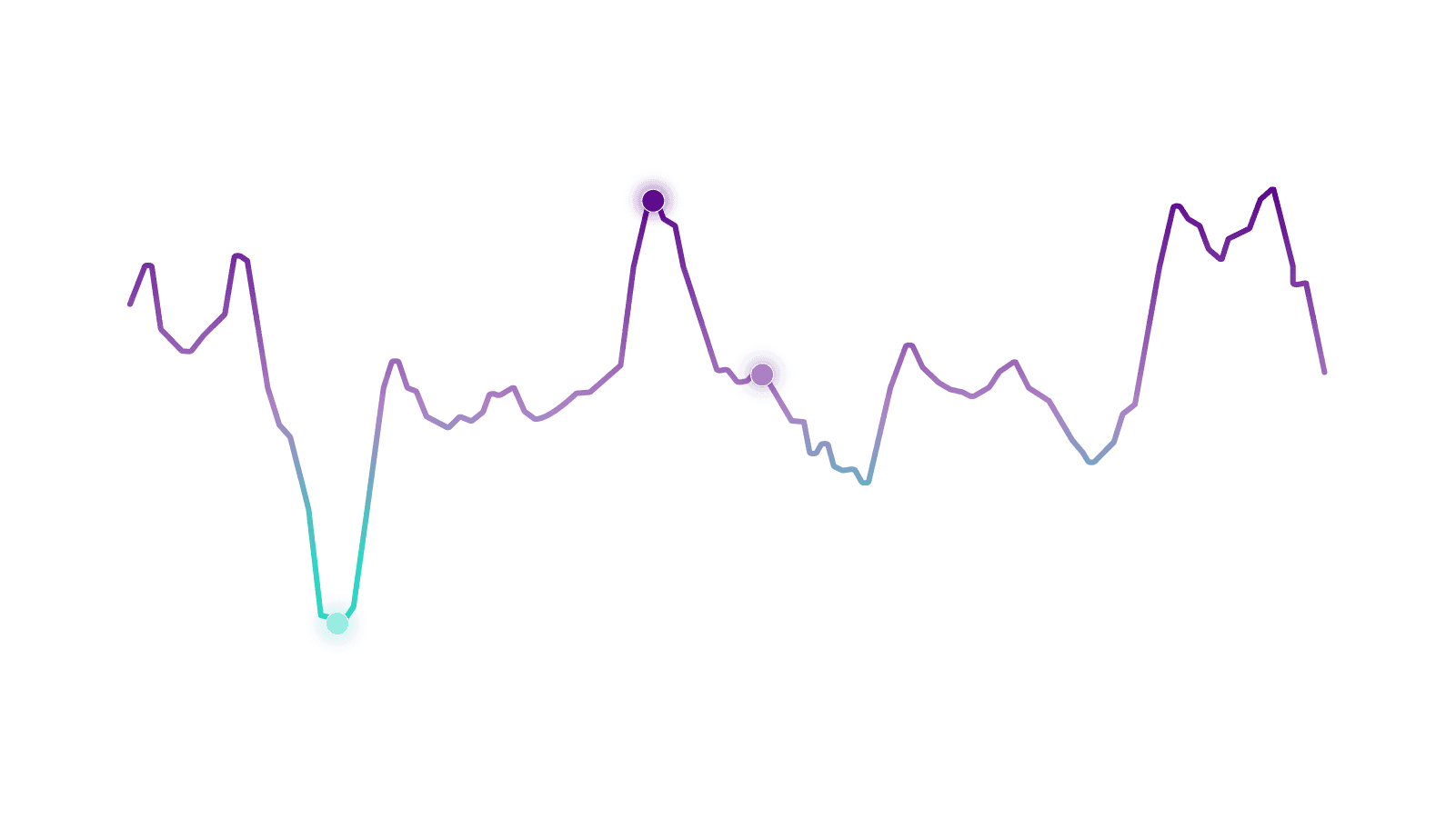 Värikäs, abstrakti viivakaavio, jossa on huippuja ja notkoja, korostettuja pisteitä sekä turkoosista violettiin siirtyvä liukuväri mustalla taustalla.