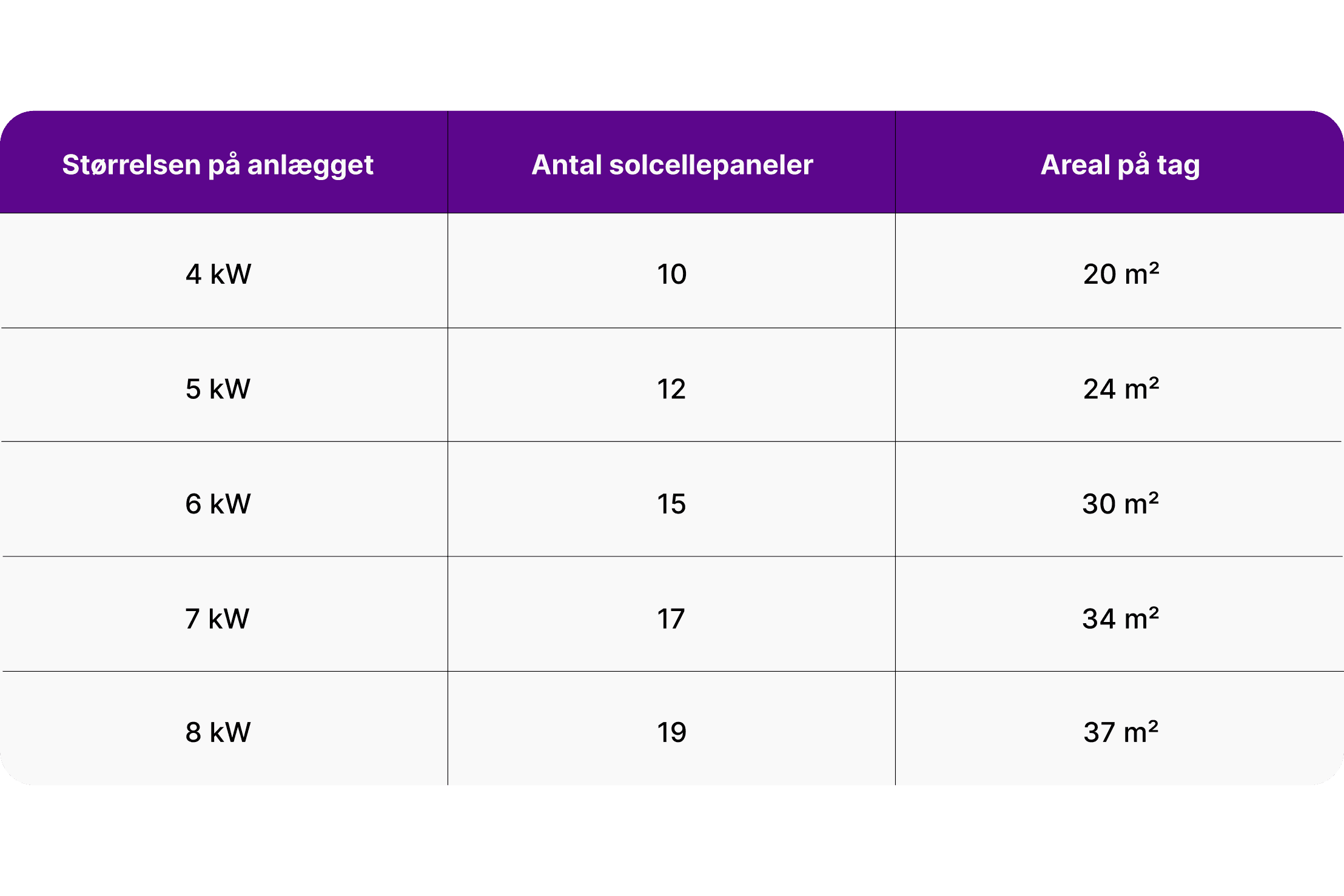 Heartbeat intelligent energistyring opsat på væg