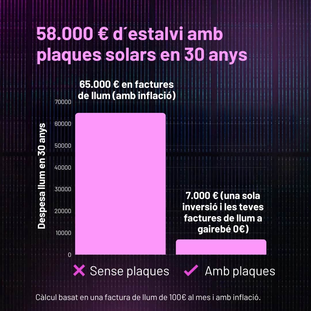 autoconsum solar plaques solars