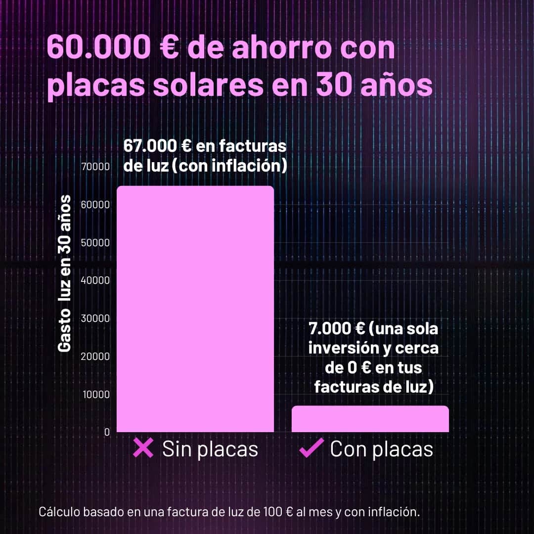 autoconsumo solar placas solares