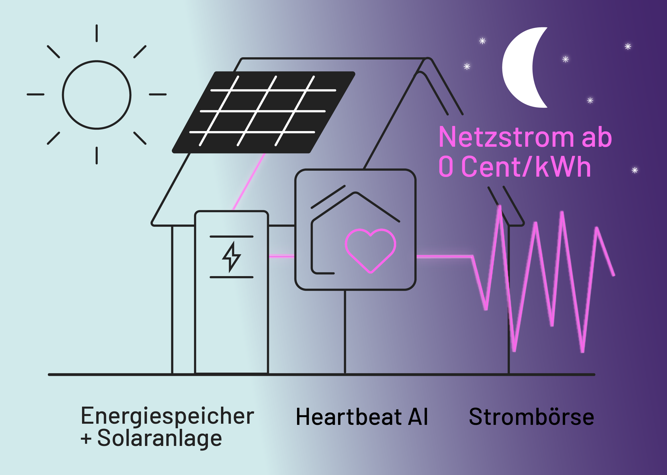 Komplettpaket