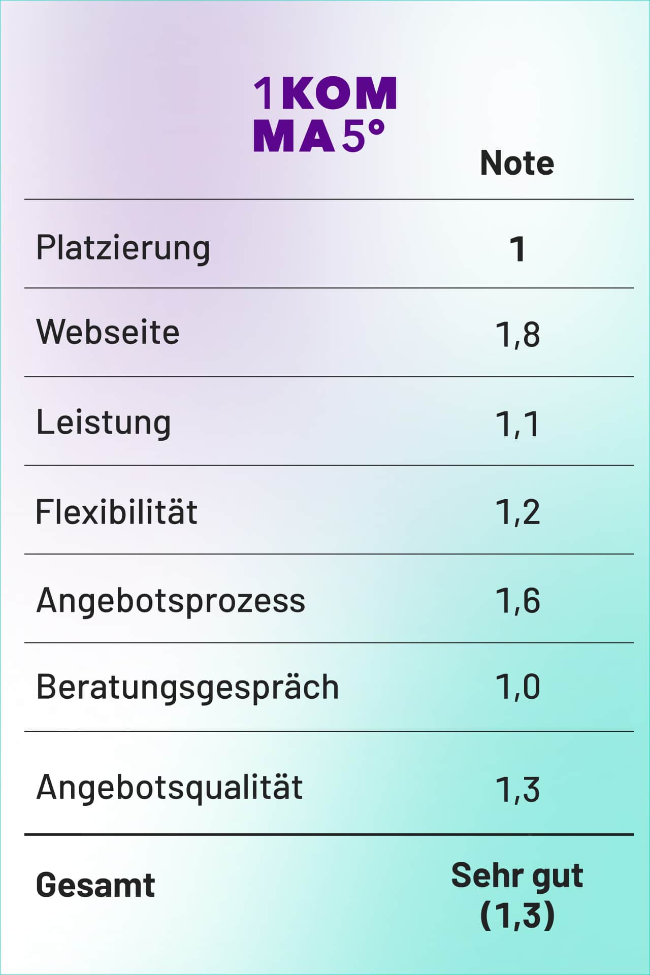 Anbieter Vergleich