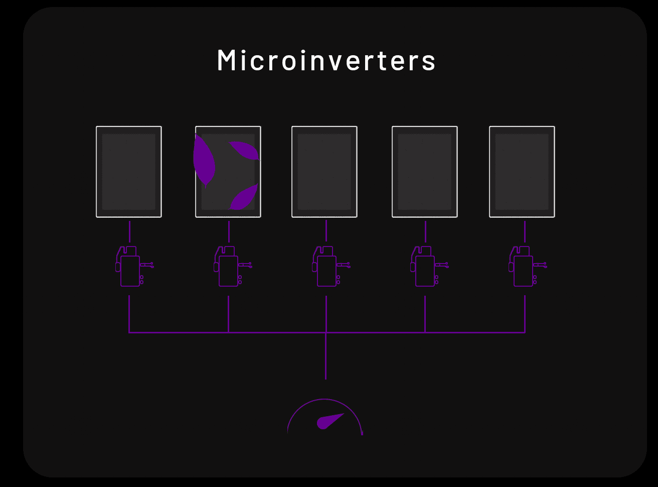 micro inverters connected to solar panels diagram