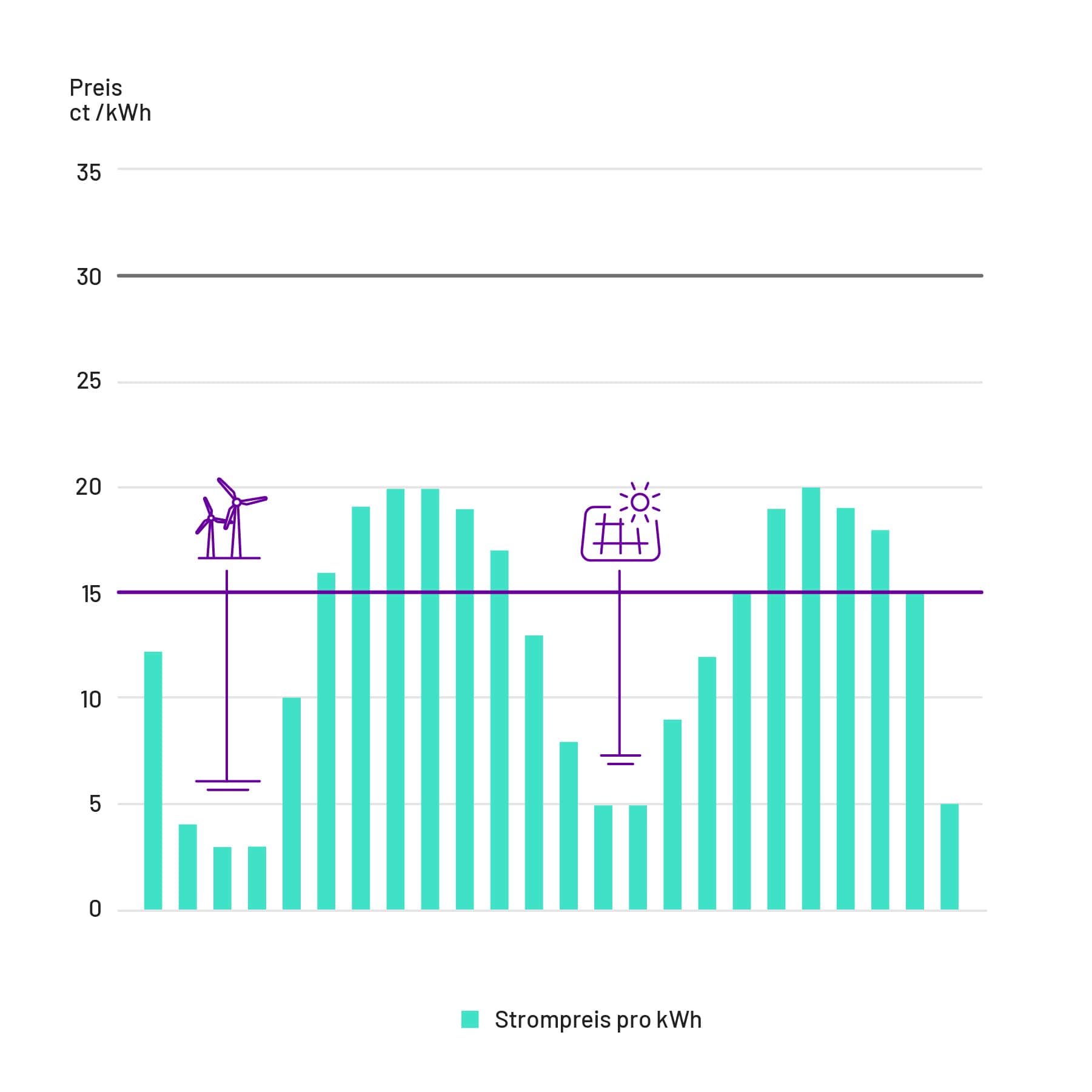 Energiemanager Heartbeat installiert an der Wand