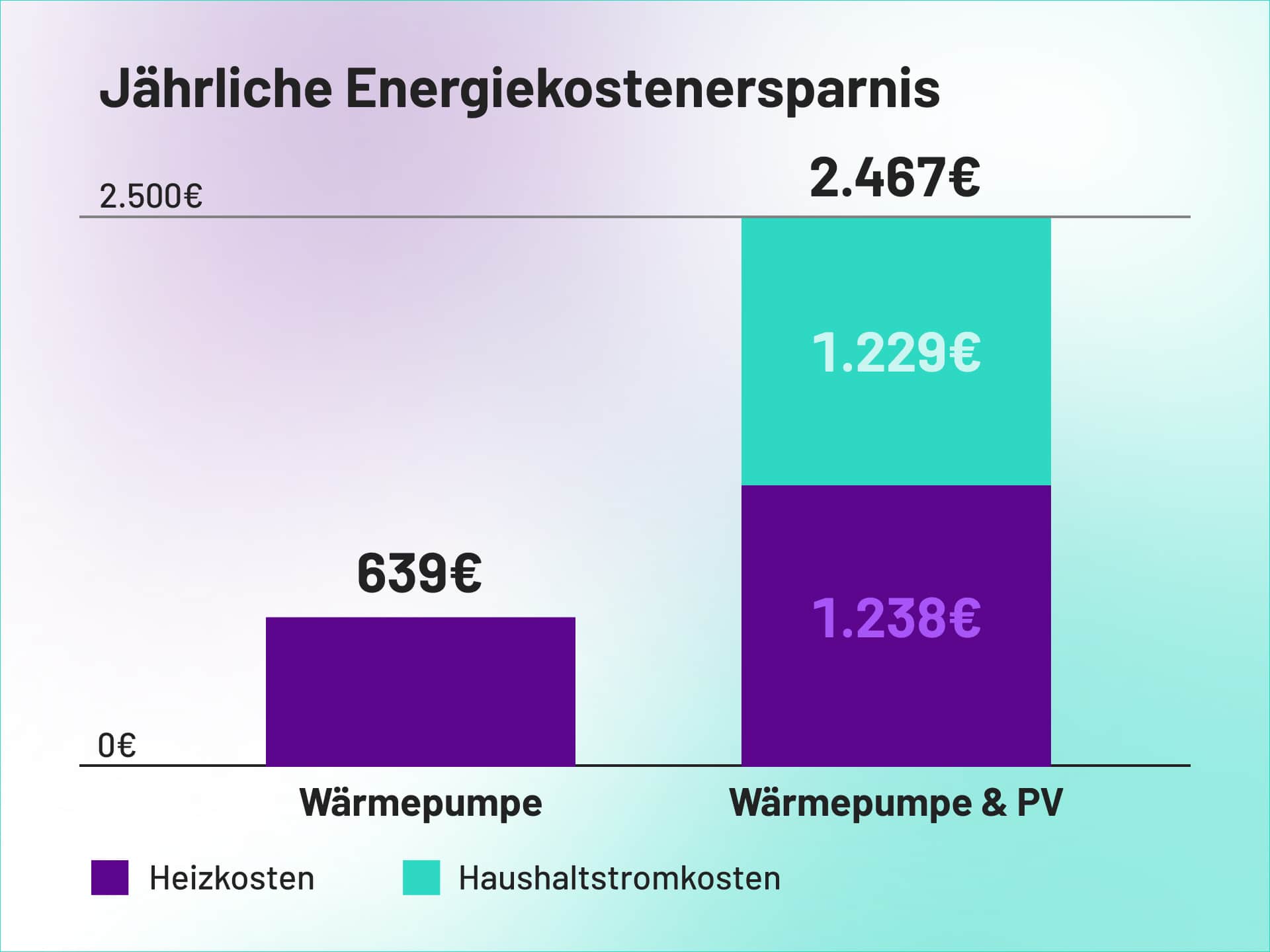 bundle-ersparnis