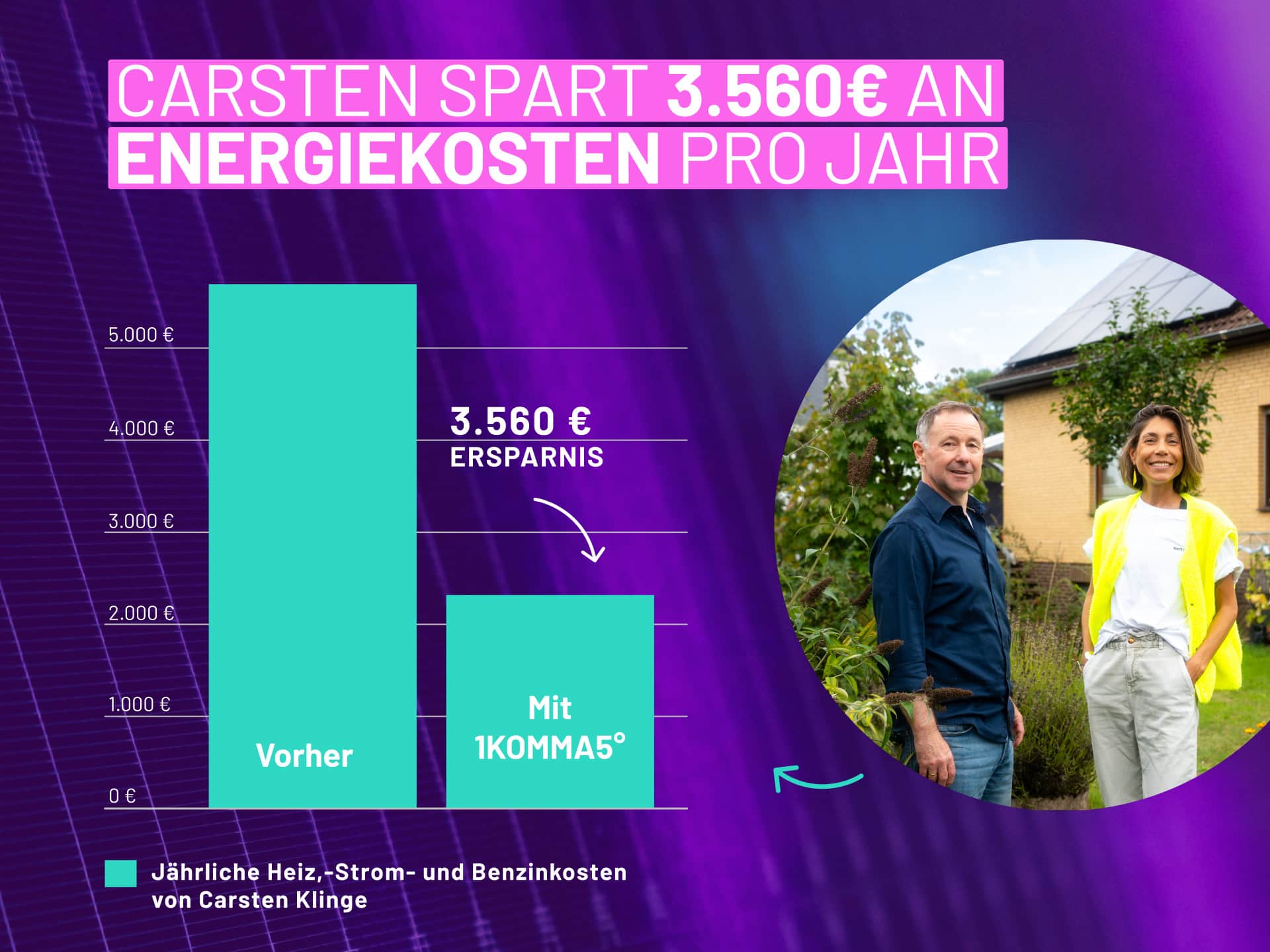Carsten Case Study