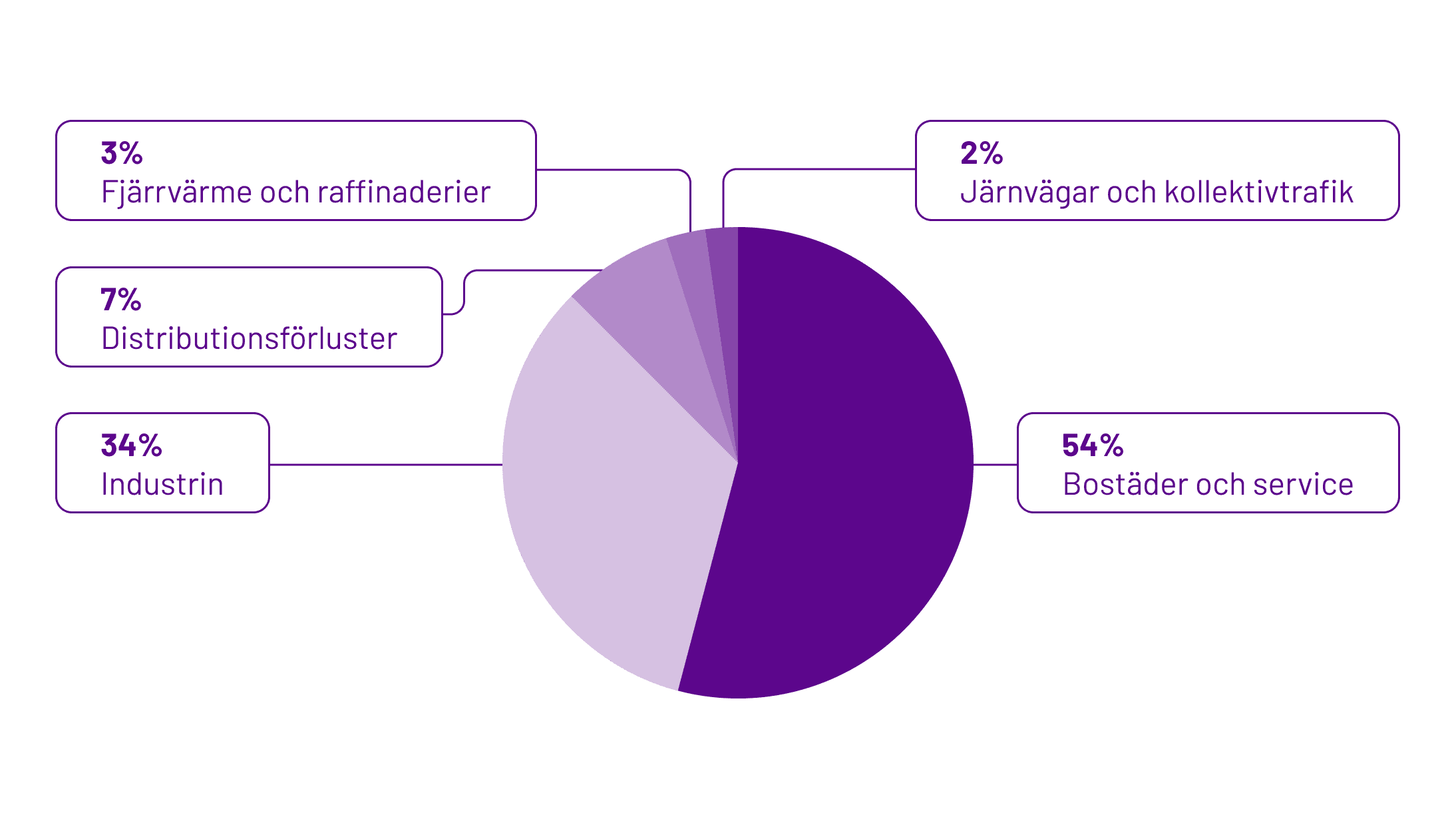 Batteri till solceller