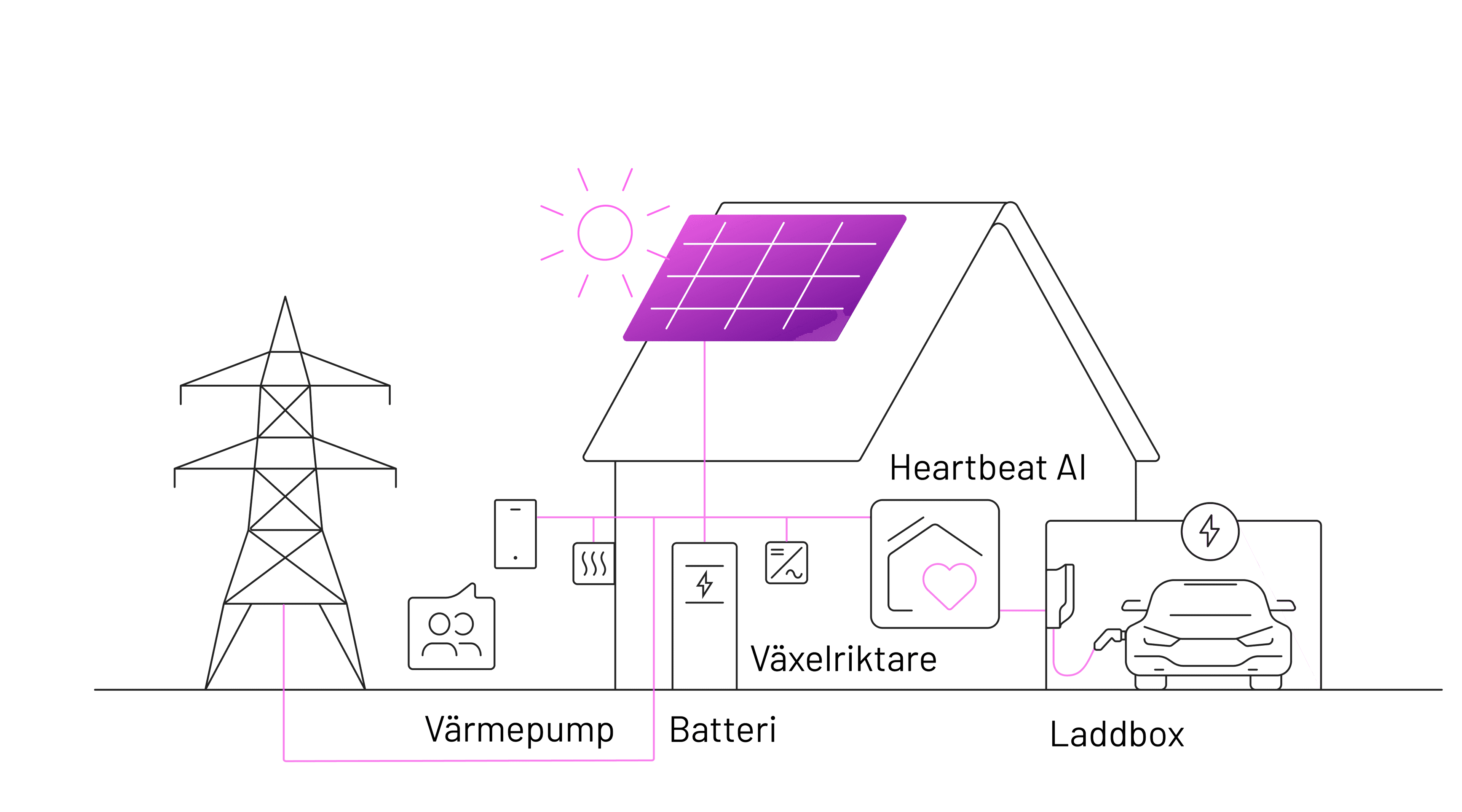 batteri-till-solceller