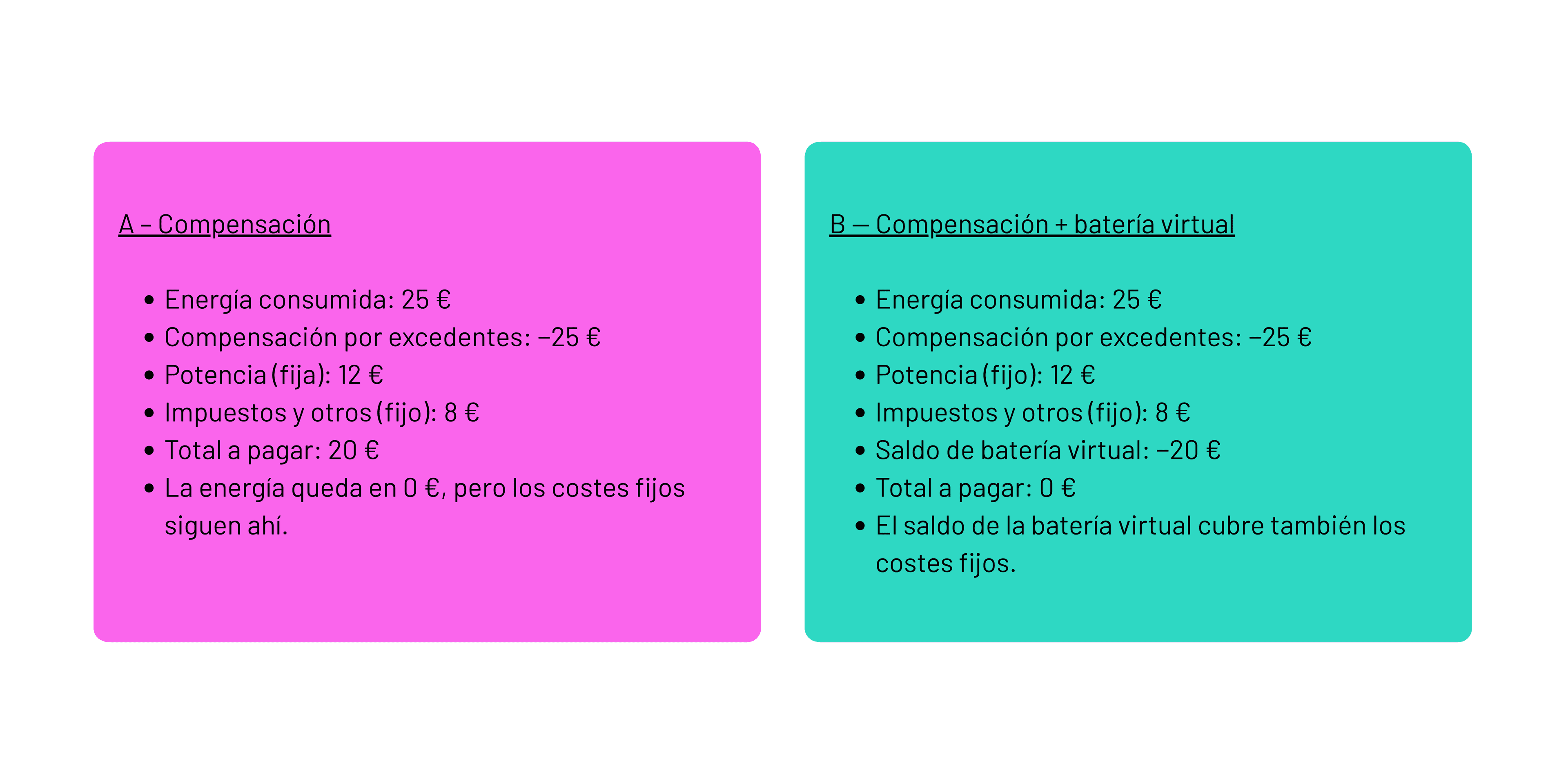 FACTURAS: Con compensación / Compensación con baterías