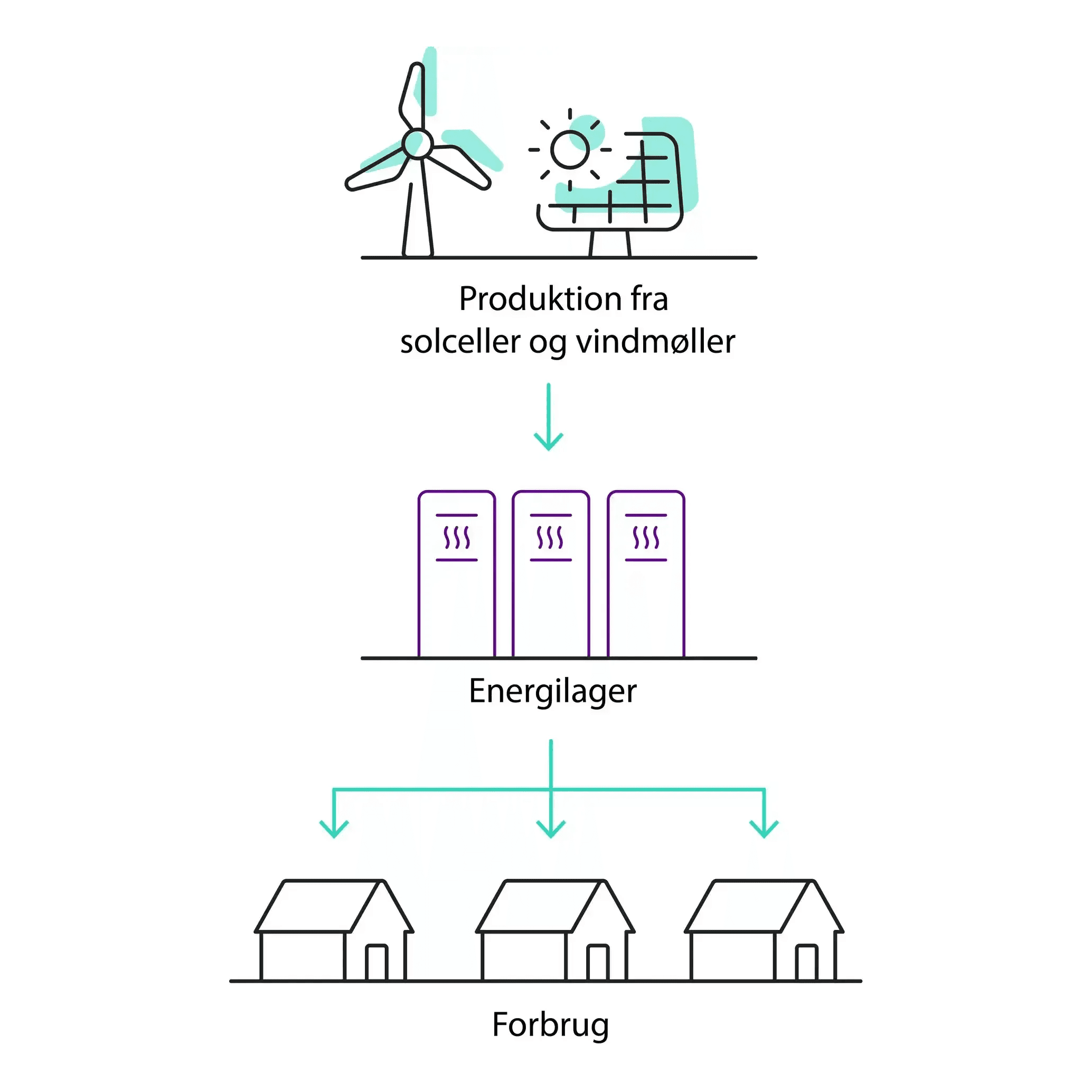 Energilager